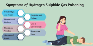 Hydrogen sulfide gas isn’t mundane